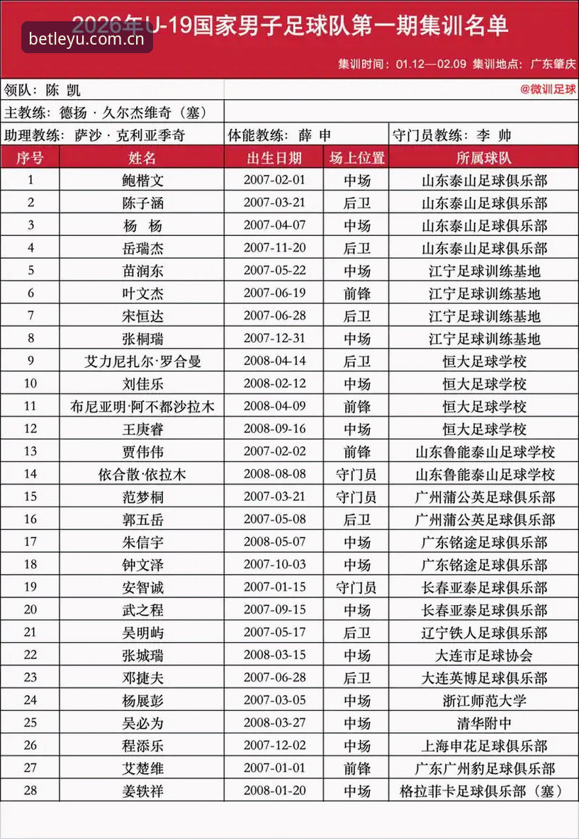 自有立场赛程数据 3个致命失误暴露U19国足短板,乐鱼体育平台带你复盘土伦杯出局始末